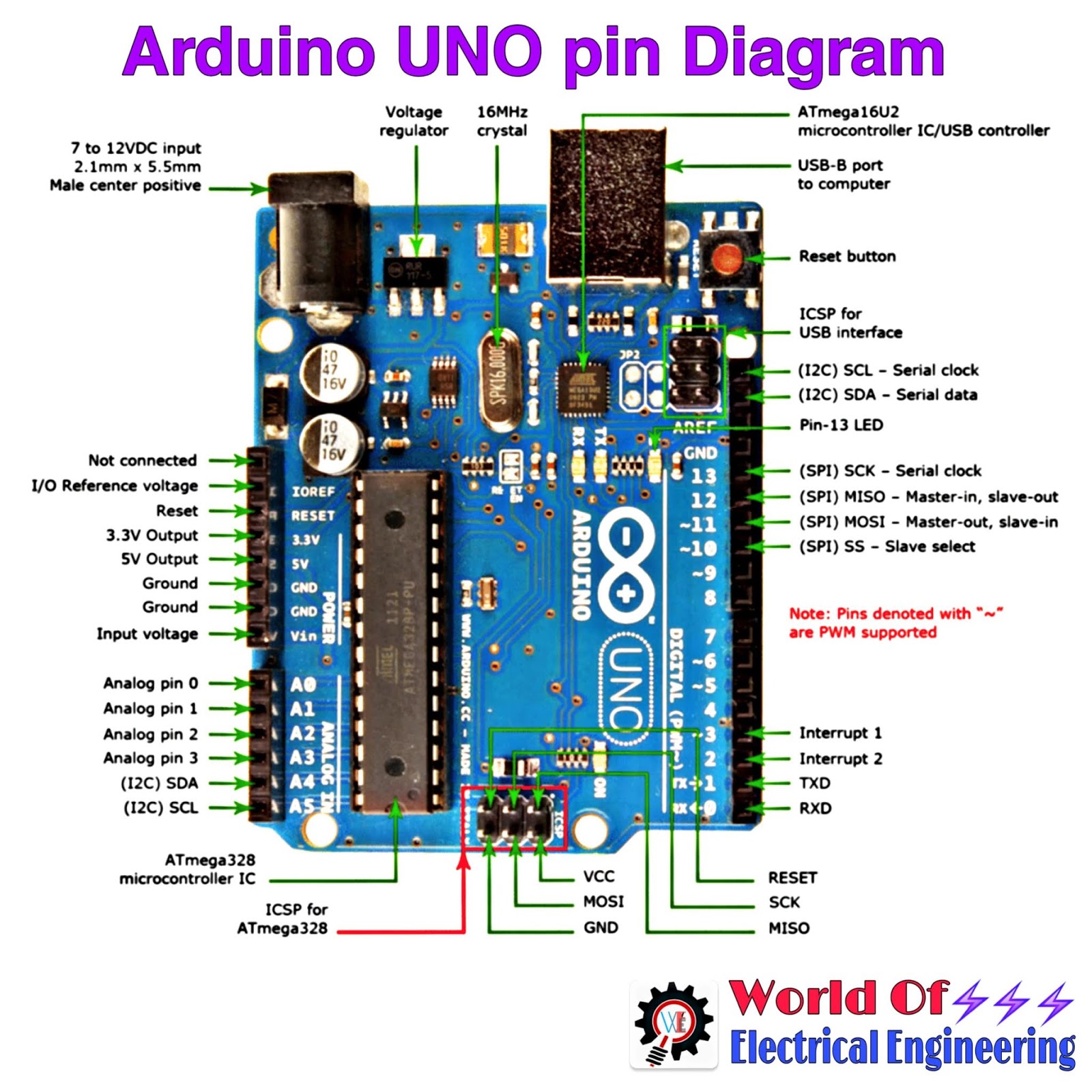 Pins Description And Hardware Components On Arduino Uno | Images and