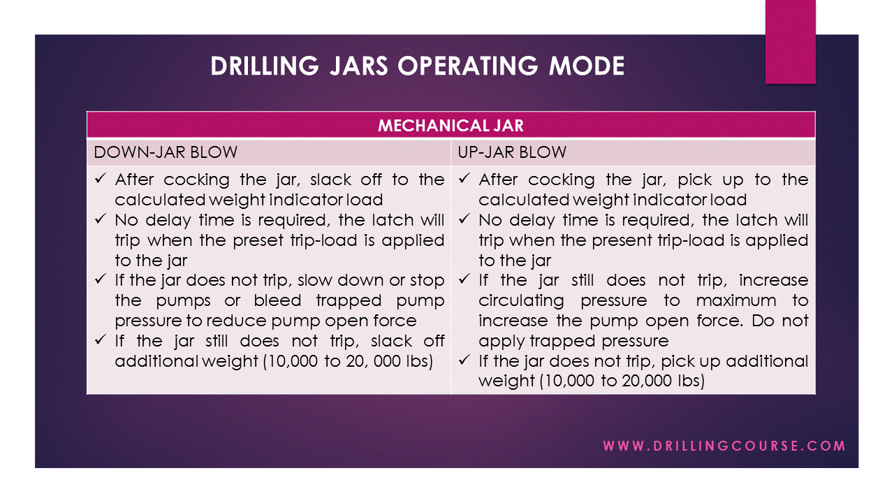 Presentation Drilling Jars Drilling Course