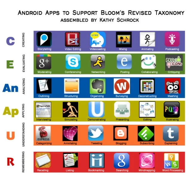 Taxonomía Digital de Bloom aplicada para Android.