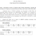 Delhi Police GD Constable 2016 Result Declared