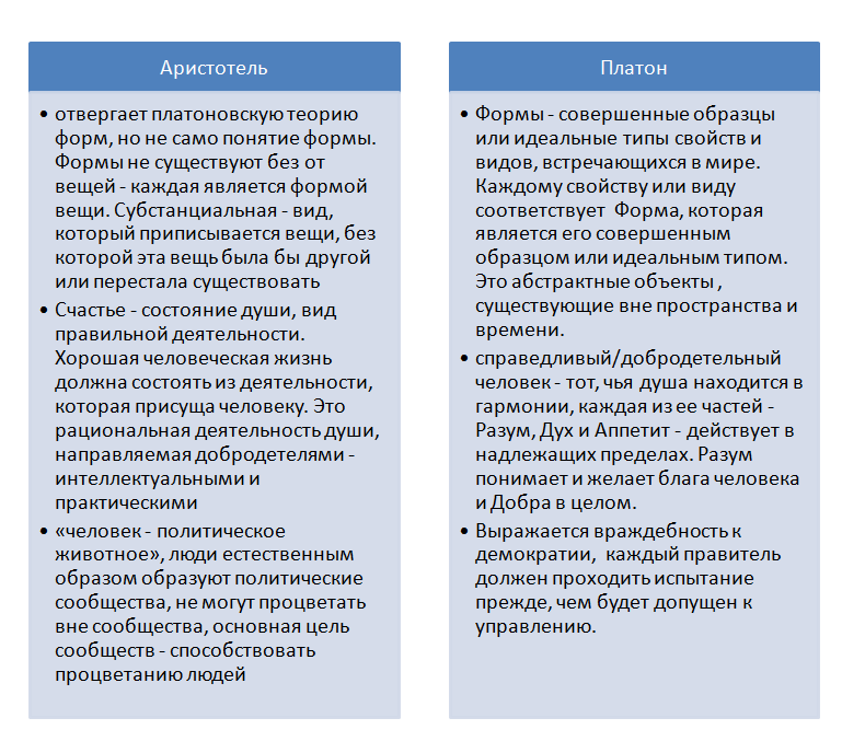 Контрольная работа по теме Дайте характеристику политическим взглядам Платона и Аристотеля