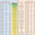 Weekly new high and new low equity stock updates : 16 Sept 2016