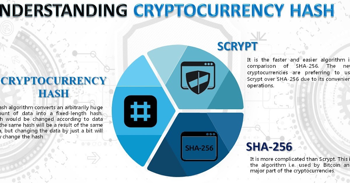 is zcash cryptocurrency part of the bitcoin sha-256 algorithm