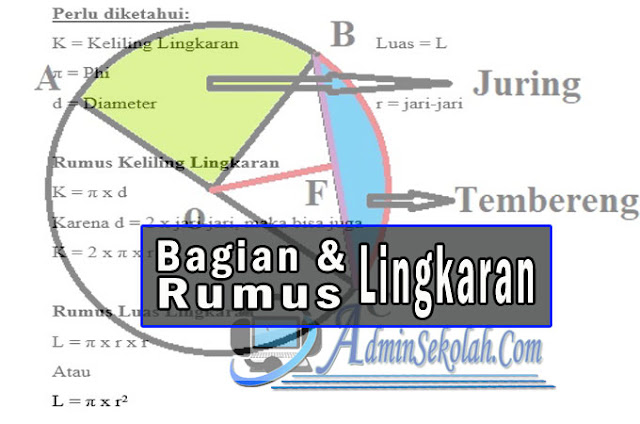 Latihan Soal Materi Lingkaran Juring