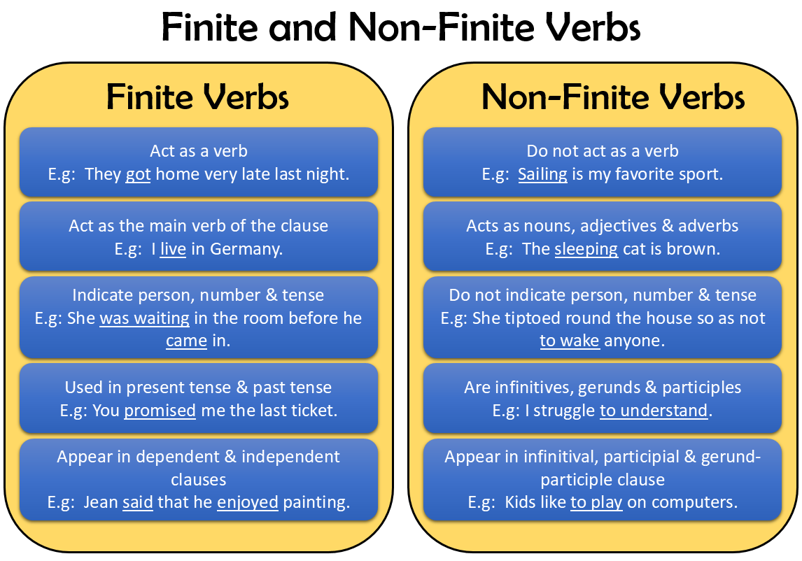 gul-mohar-class-8-english-grammar-finite-and-non-finite-verbs-vs