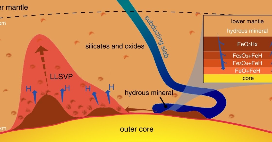 When water met iron deep inside the Earth, it might have created