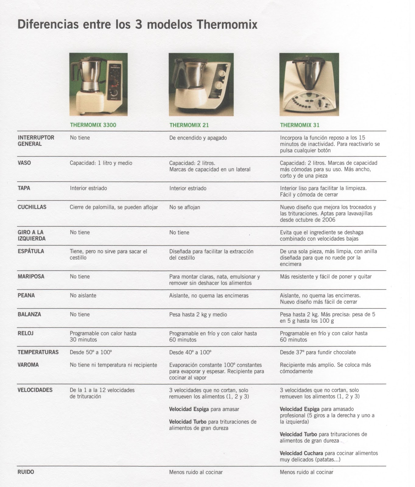 Thermochalada DIFERENCIAS Y EQUIVALENCIAS ENTRE LA