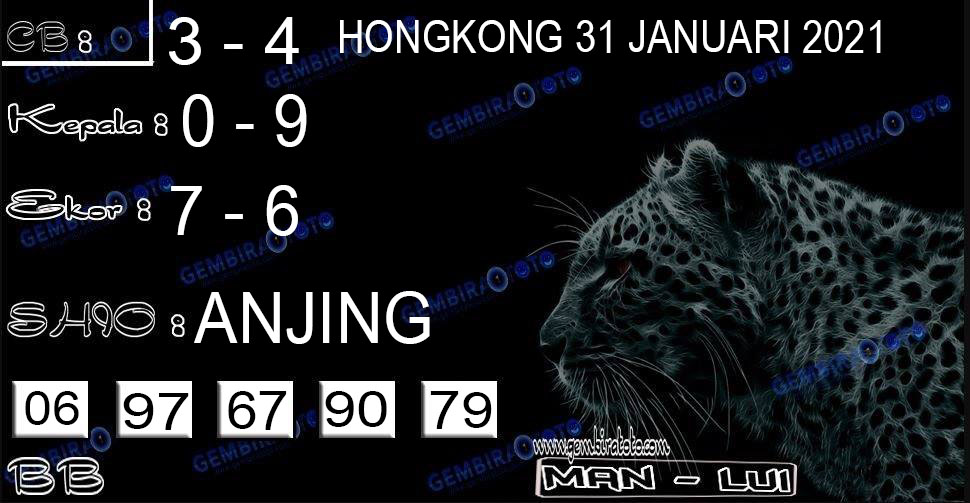 Welcome To Prediksi Alam Kode Syair Hongkong 31 Januari 2021