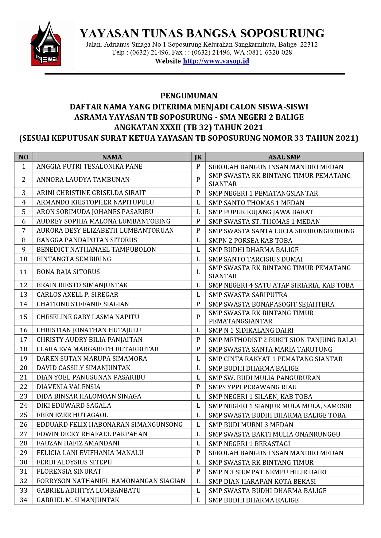 Pengumuman Seleksi Penerimaan Peserta Siswa Baru (PSPB) TP. 2021/2022 Asrama Yayasan TB Soposurung - SMAN 2 Balige Tahap Akhir Pengumuman Seleksi Penerimaan Peserta Siswa Baru (PSPB) TP. 2021/2022 Asrama Yayasan TB Soposurung - SMAN 2 Balige Tahap Akhir
