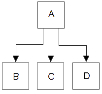 Different Types of Inheritance in Java With Example