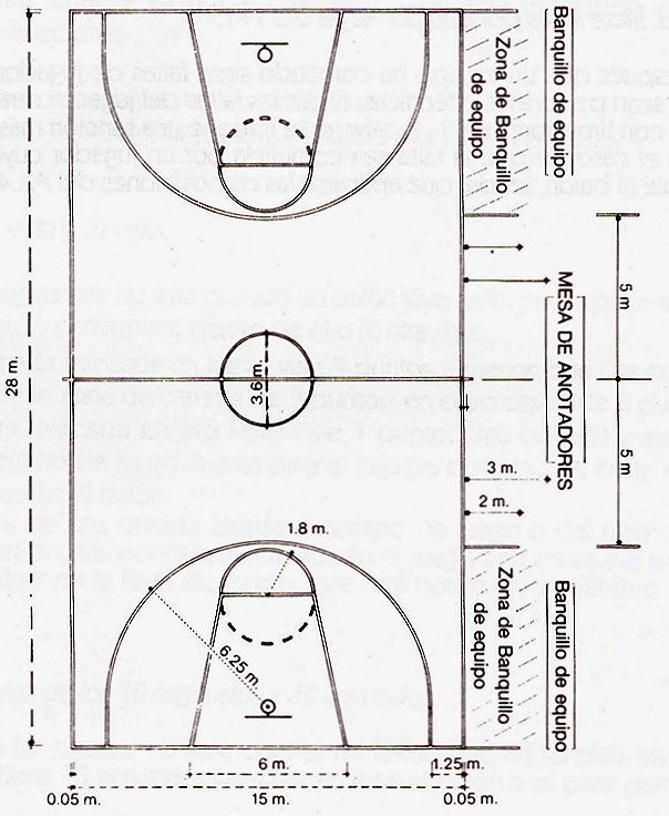 TÉCNICAS DE BALONCESTO TÉCNICAS DE BALONCESTO