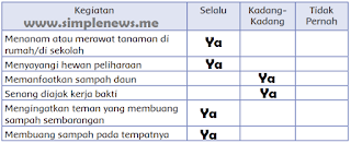 tabel kegiatan merawat lingkungan www.simplenews.me