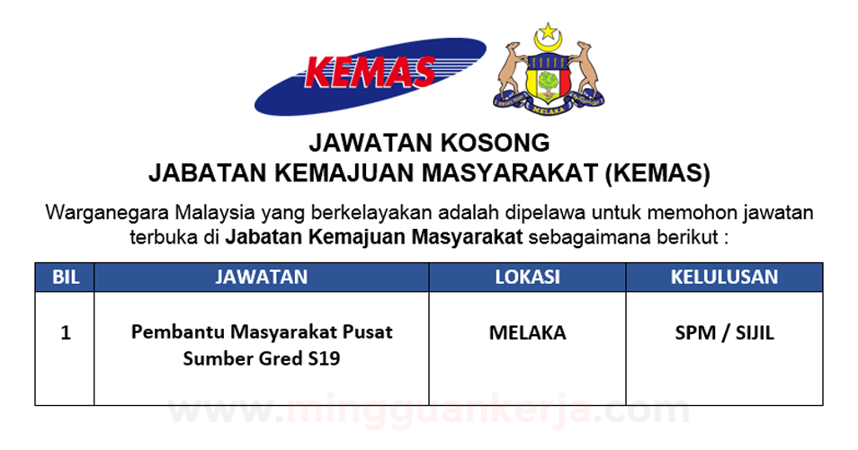 Jawatan kosong kemas 2022