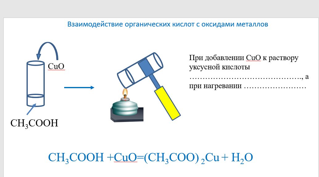 Метан оксид меди 2. Взаимодействие органических кислот с оксидами металлов. Взаимодействие органических кислот с металлами. Взаимодействие гидроксидов с кислотами. Взаимодействие спиртов с оксидами.