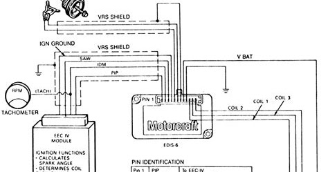 Coyote Ford Alternator Wiring H1 Wiring Diagram