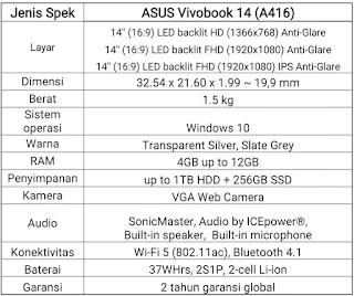 baterai laptop asus, spesifikasi Asus VivoBook 14 A416, harga laptop asus, harga laptop Asus VivoBook 14 A416, harga Asus VivoBook 14 A416, warna Asus VivoBook 14 A416, varian laptop Asus VivoBook 14 A416, kapasitas baterai Asus VivoBook 14 A416, Asus VivoBook 14 A416 core i3, Asus VivoBook 14 A416 core i5, Asus VivoBook 14 A416 Intel Celeron, grafis di Asus VivoBook 14 A416, memori Asus VivoBook 14 A416, storage Asus VivoBook 14 A416, daya tahan baterai Asus VivoBook 14 A416, Asus VivoBook 14 A416 termurah, Asus VivoBook 14 A416 paling murah,