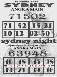 Prediksi Syair Sydney 30 Maret 2020 Syair Togel Sydney Pangkalantoto