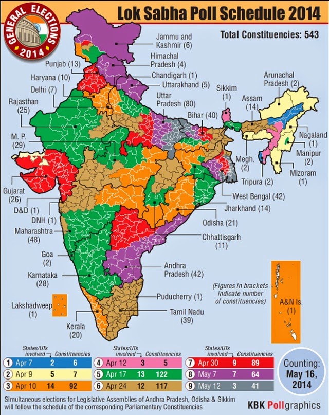 kmhouseindia 2014 Lok Sabha Election Phase 3 Polling in 91
