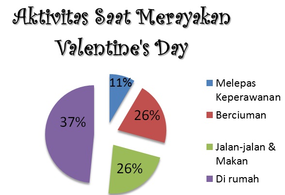 Sejarah Asal Usul Hari Valentine