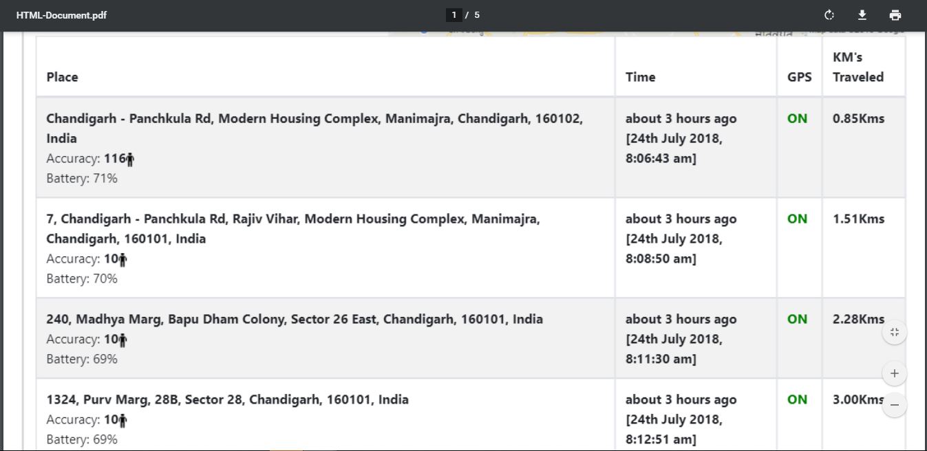 How to generate PDF using jsPDF and html2canvas library