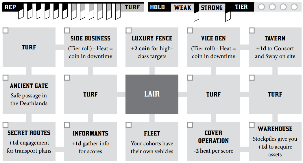 to the Deathtrap Game Review Blades in the Dark