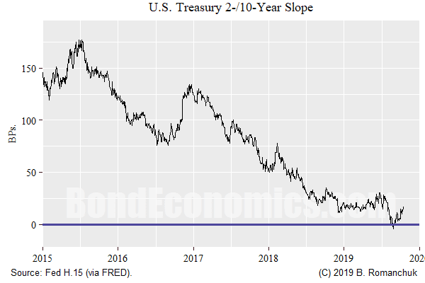 Yield Curve Chart 2016