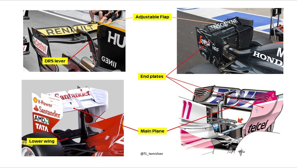 End Plates in F1 car wings. What do they do