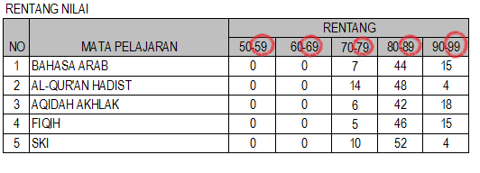 Cara Membuat Rentang Nilai Microsoft Excel