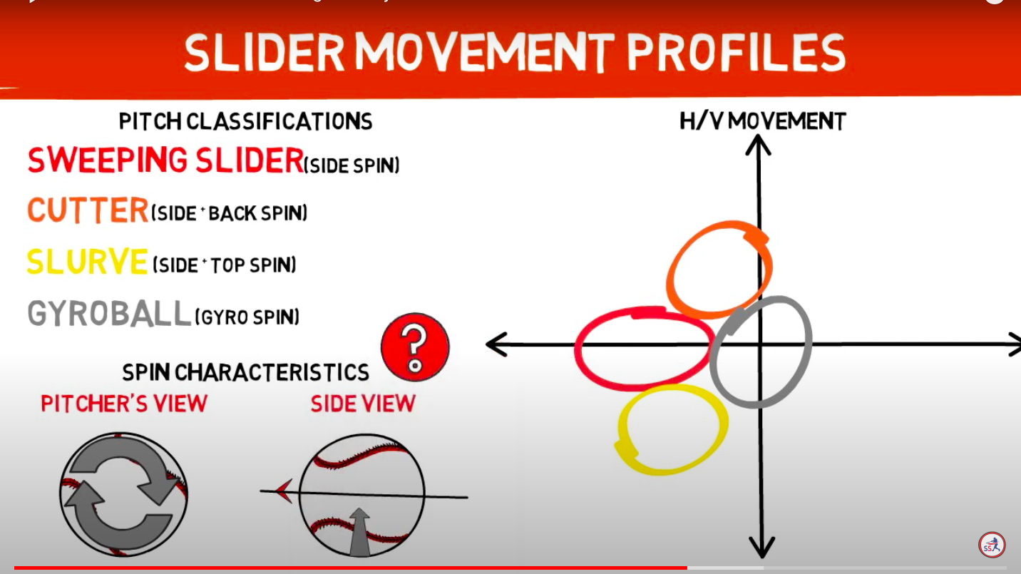 Pitch Design Strategies 101