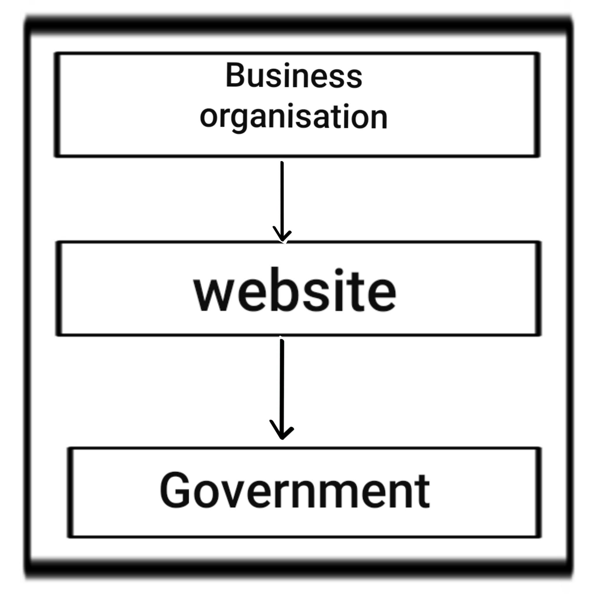 E commerce model in hindi
