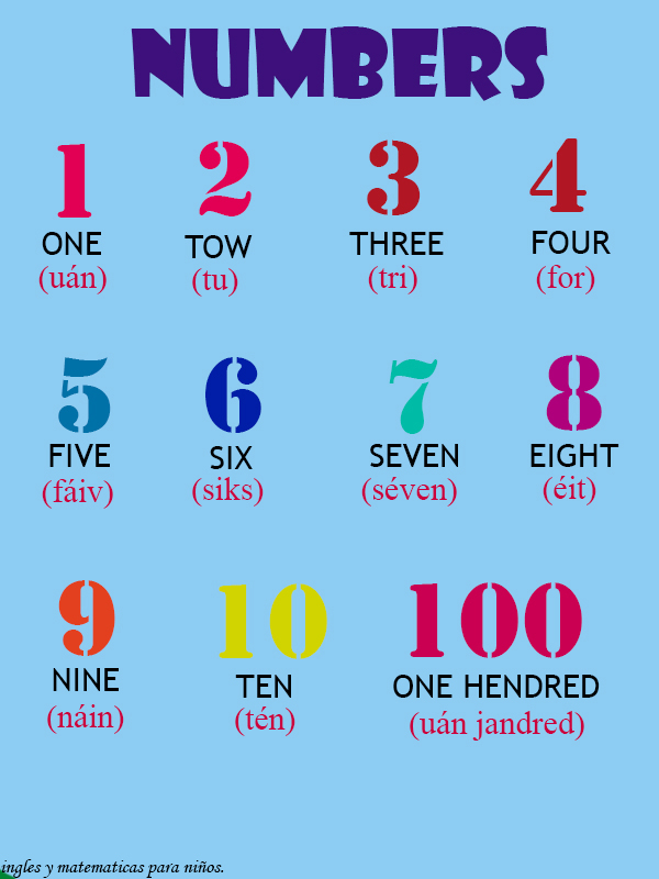 números en ingles para niños