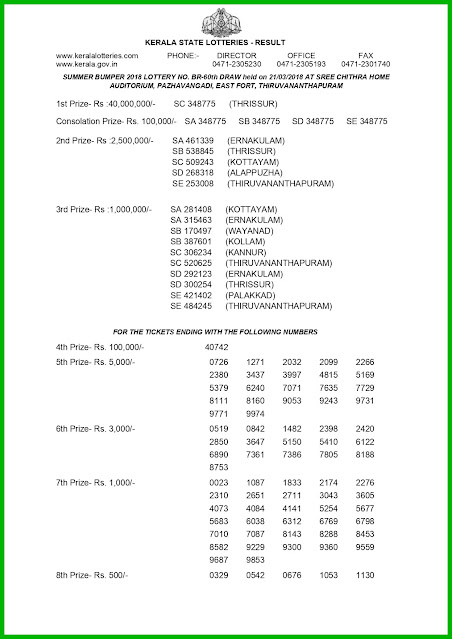 official-pdf-summer-bumper-kerala-lottery-result-BR-60-today-21-03-2018-keralalotteries.net_page-0001