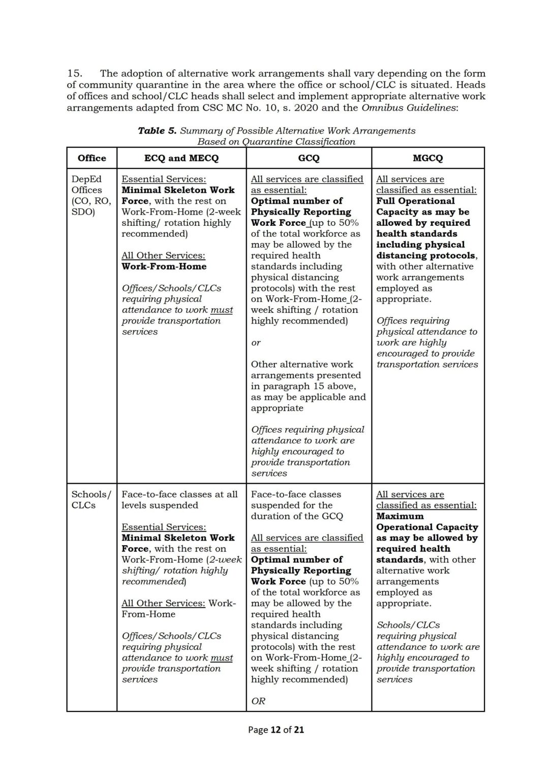 Deped Complete School Operational Plan Forms Deped Lp S Gambaran