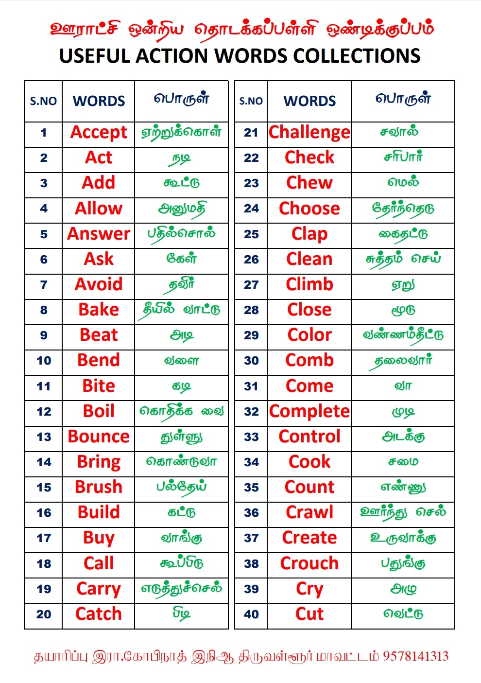 meaning of tamil word assignment