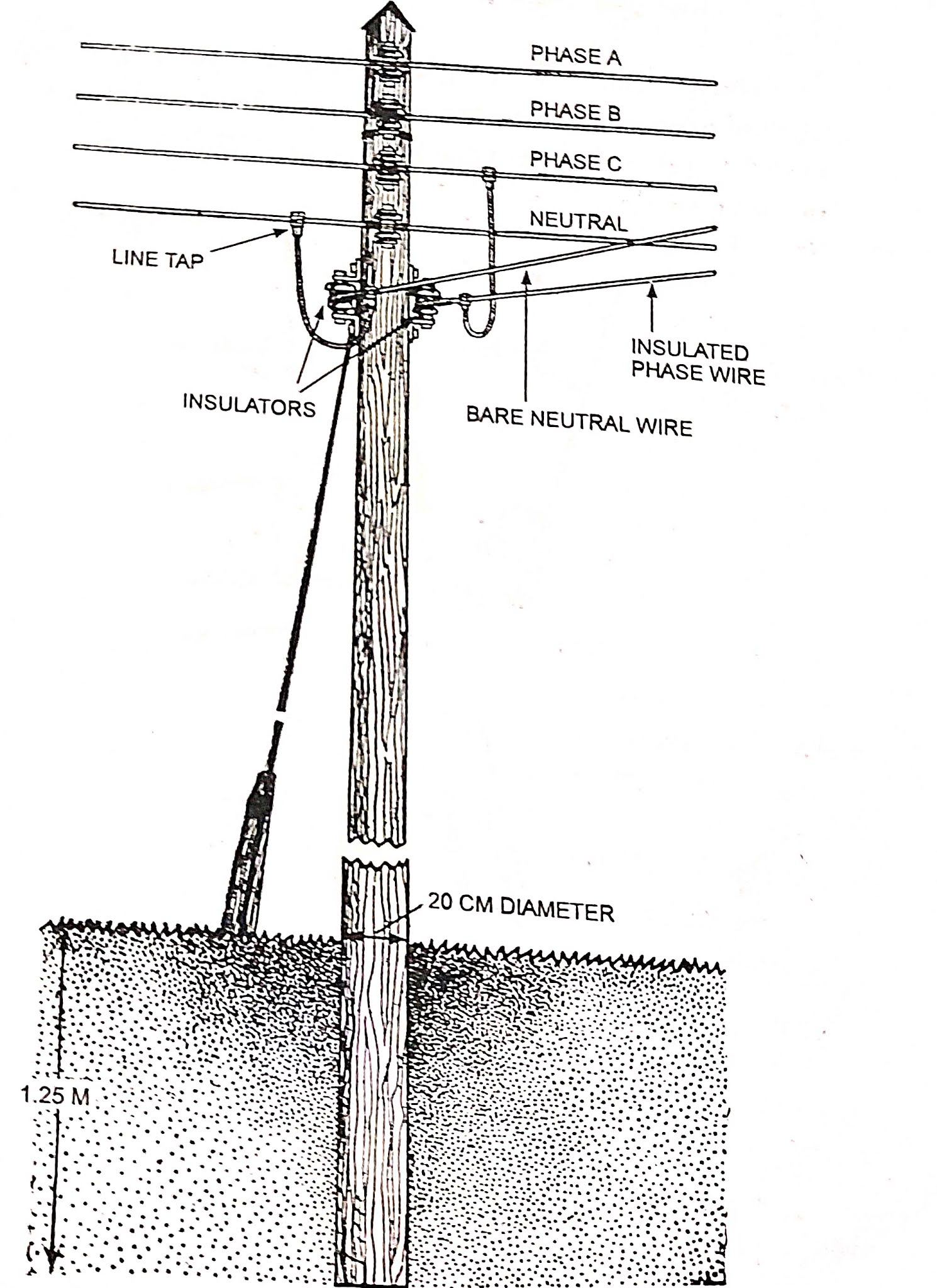 Electrical Engineering MCQ Questions and Answers Electrical Mcq
