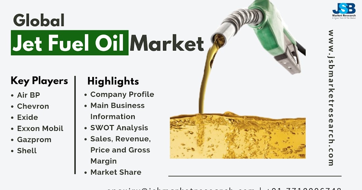 Global Jet Fuel Oil Market is estimated to grow at a healthy CAGR in 2024
