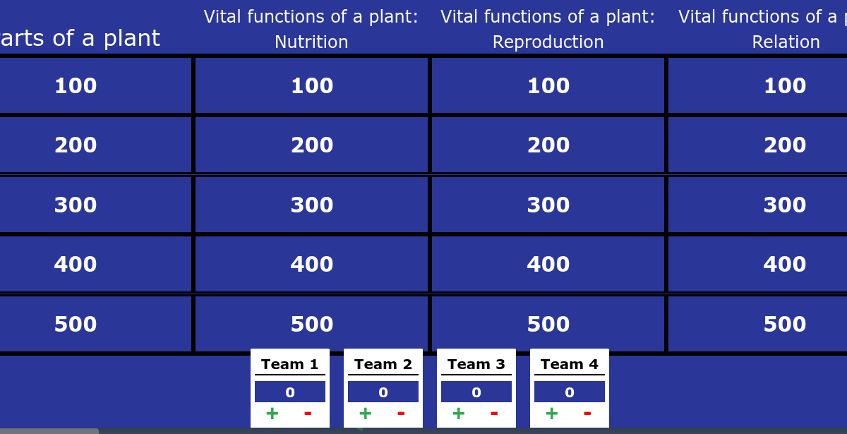 Mehdiblog Jeopardy Plants