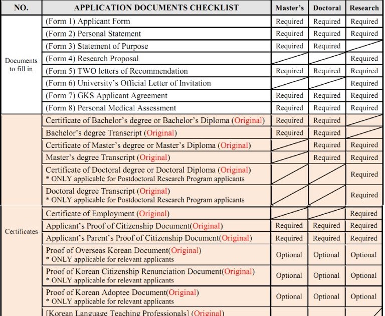 Beasiswa GKS Pemerintah Korea Studi S2, S3 di Korea 2021