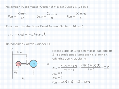 Persamaan Pusat Massa Sumbu x, y, dan z pada Sistem yang Terdiri dari Beberapa Partikel Massa atau Benda