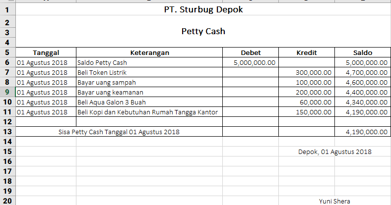 Contoh Soal Petty Cash Ruang Soal Contoh Soal Petty Cash Ruang Soal