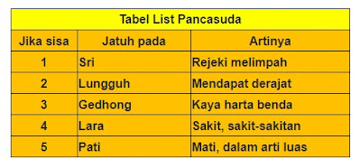 pancasuda  hari baik pindah rumah