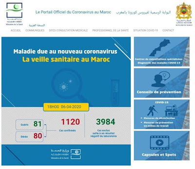 عاجل...المغرب يعلن عن تسجيل 7 حالات جديدة بفيروس كورونا ليرتفع العدد إلى 1120 مع تسجيل 9 حالات وفاة و5 حالات شفاء✍️👇👇👇