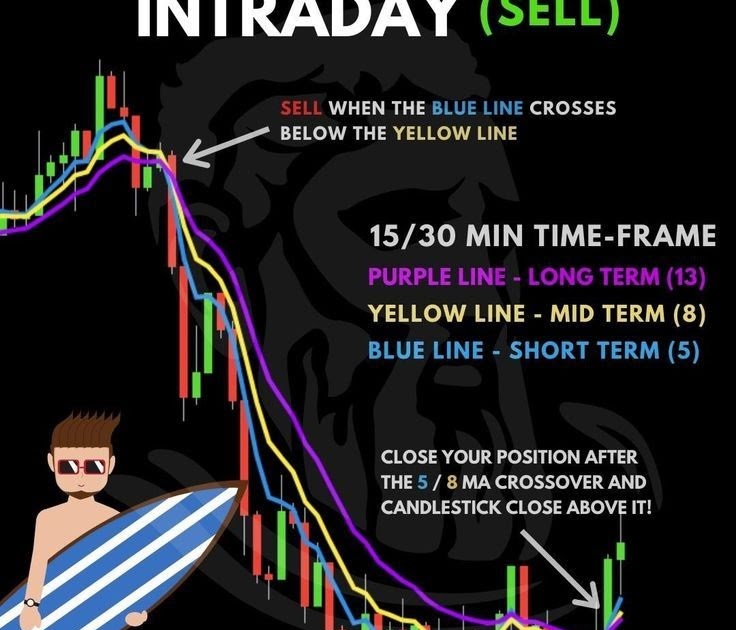 Stock Market Courses: INTRADAY TRADING COURSES