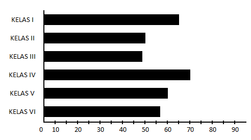 Contoh Soal Diagram Batang