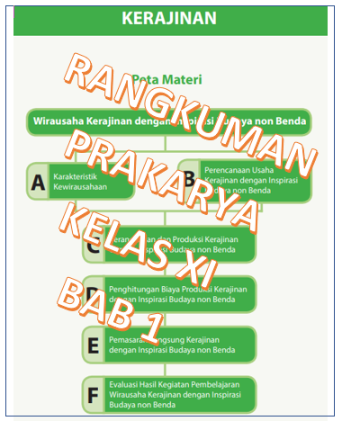 Berikut adalah kegiatan yang dapat dilakukan untuk memasarkan kerajinan yang terinspirasi dari buday