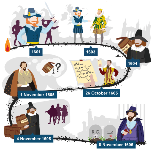 history timeline clipart - photo #8