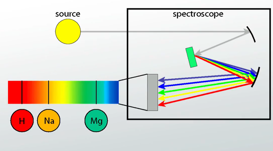 Annie Jump Cannon and the Catalog of the Heavens Astronomical Returns