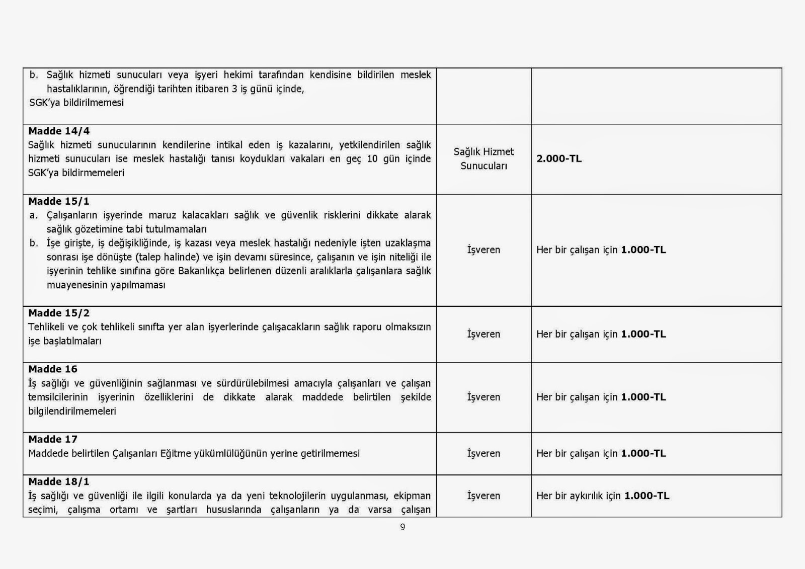 ÜRER HUKUK BÜROSU 6331 Sayılı İş Sağlığı ve Güvenliği Kanunu ile