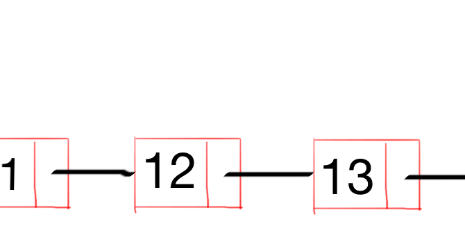 How to create simple and easy singly LinkedList in Java - Java Discover