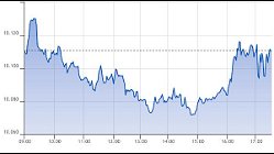 Ftse Aim Italia 26-07-2021